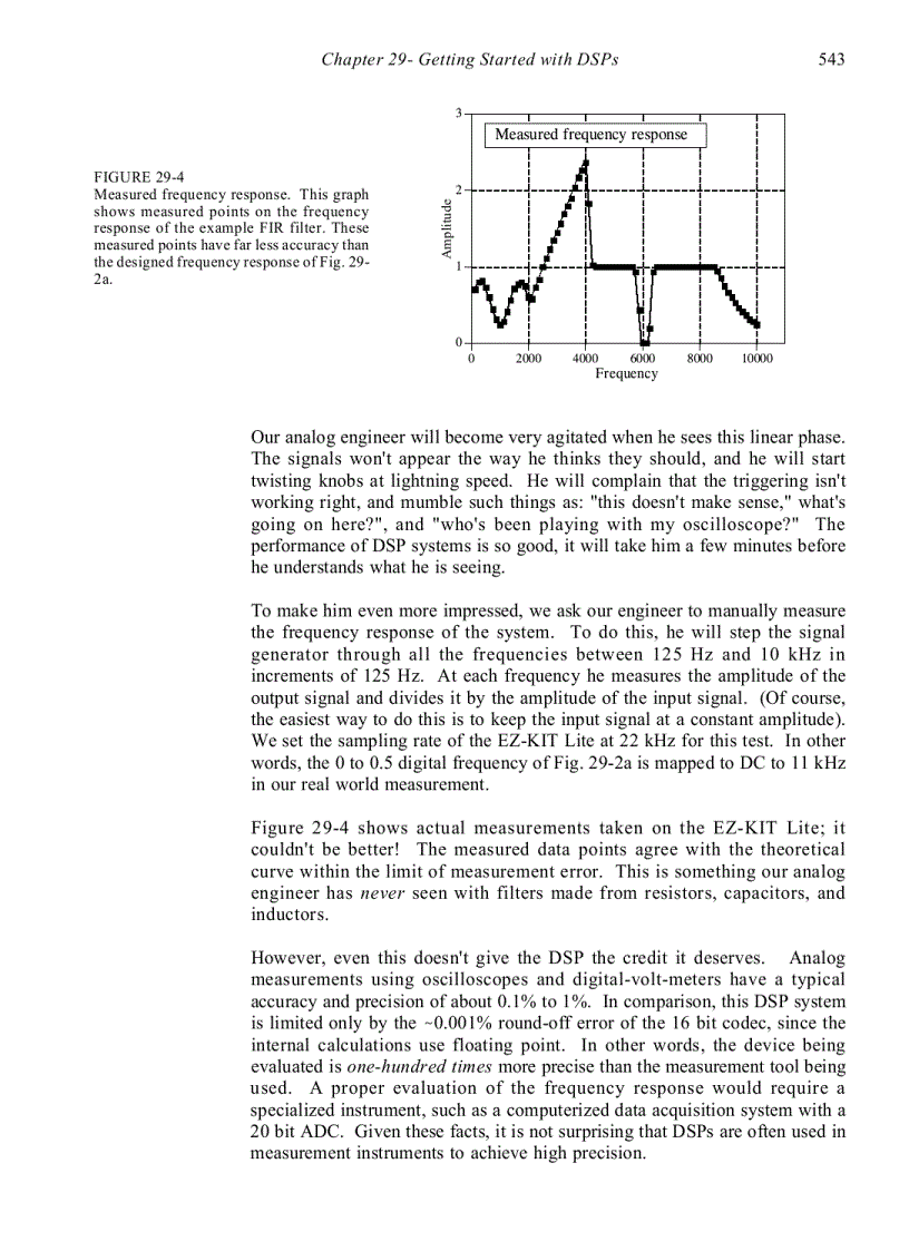 image for page Getting Started with DSPs