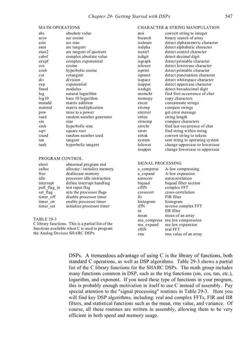 image for page Getting Started with DSPs