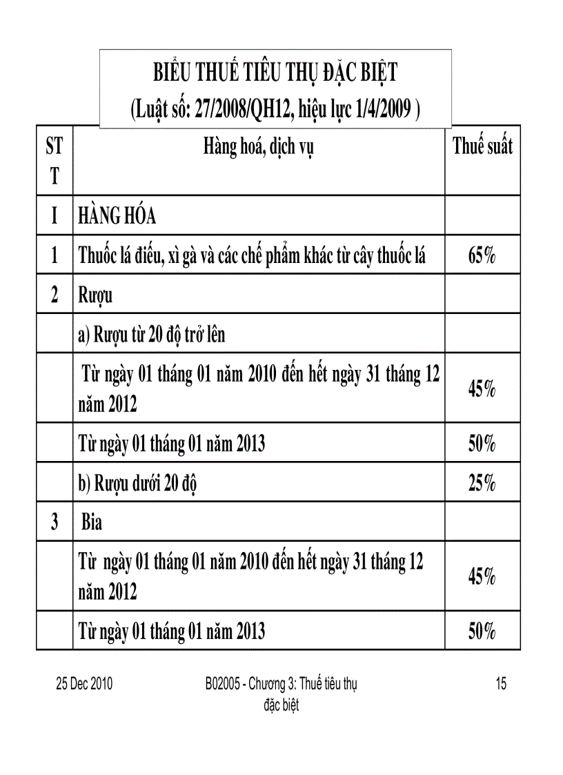 image for page Thuế tiêu thụ đặc biệt