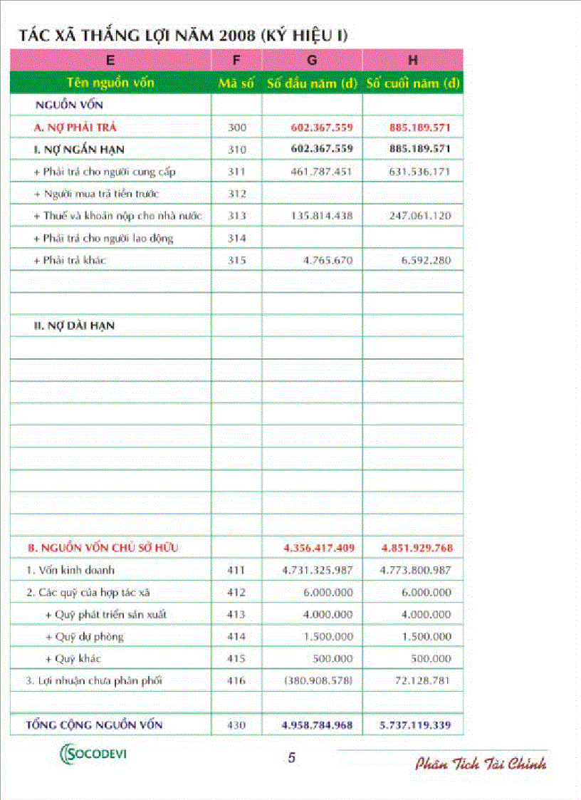 image for page Phân tích tài chính