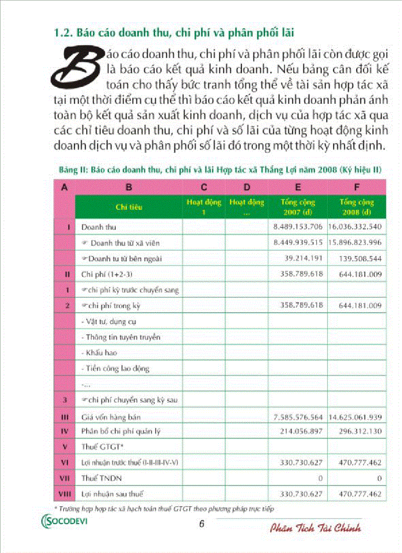 image for page Phân tích tài chính