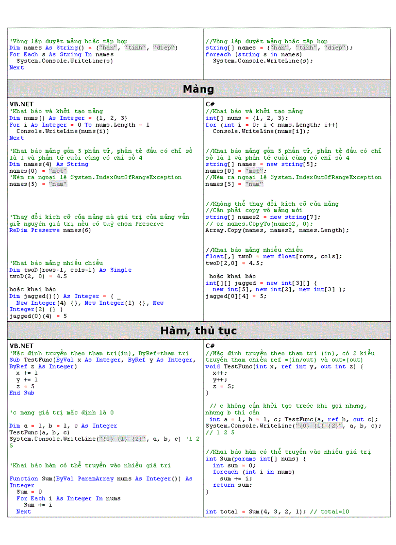 image for page Những điểm khác biệt nổi bật về cú pháp của VB Net và C