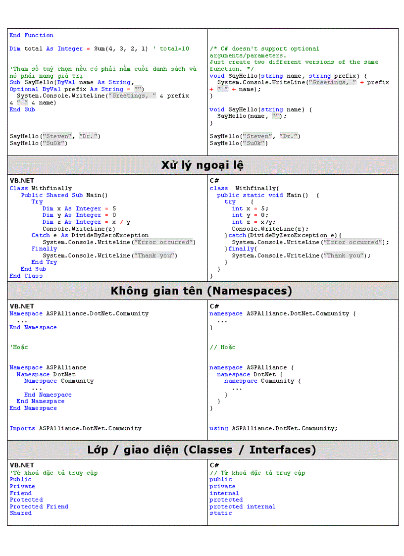image for page Những điểm khác biệt nổi bật về cú pháp của VB Net và C