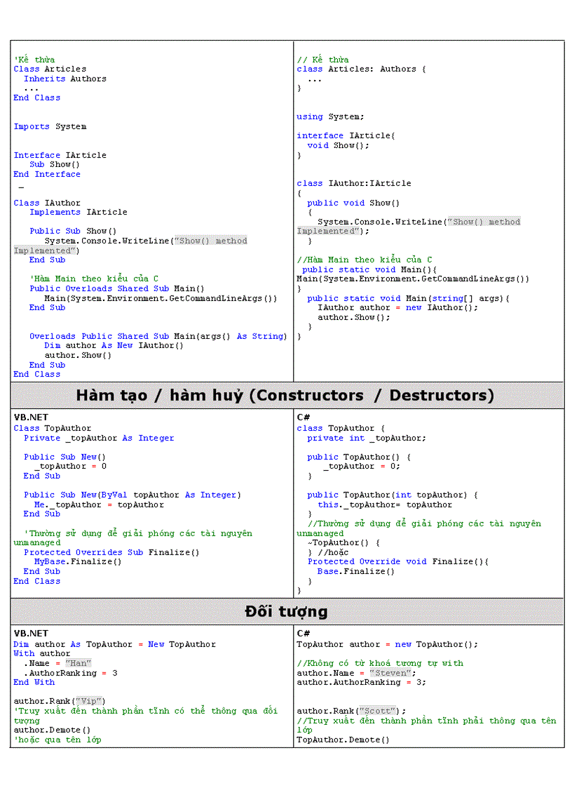 image for page Những điểm khác biệt nổi bật về cú pháp của VB Net và C