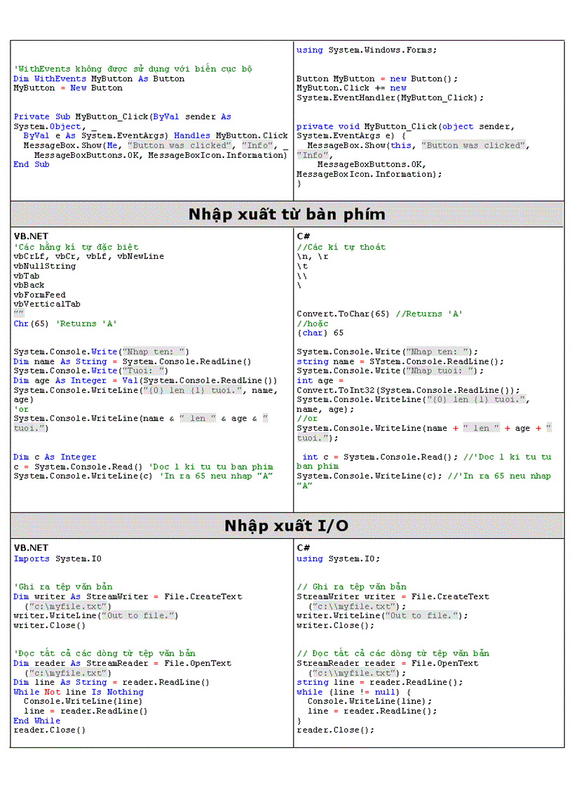 image for page Những điểm khác biệt nổi bật về cú pháp của VB Net và C