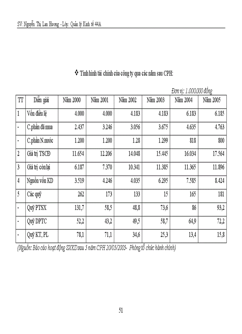 image for page Một số giải pháp nhằm góp phần nâng cao hiệu quả hoạt động sản xuất kinh doanh của Công ty Cổ phần Vận tải ô tô Vĩnh Phúc giai đoạn hậu cổ phần hoá