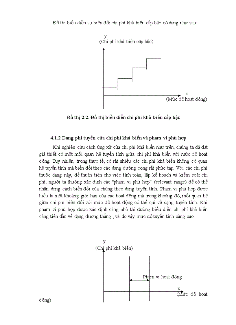 image for page Chi phí và phân loại chi phí