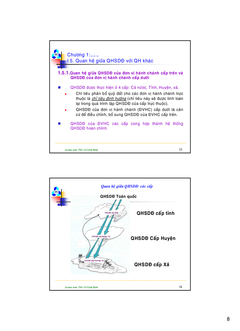 image for page Quy hoạch sử dụng đất