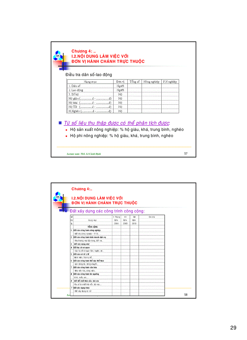 image for page Quy hoạch sử dụng đất