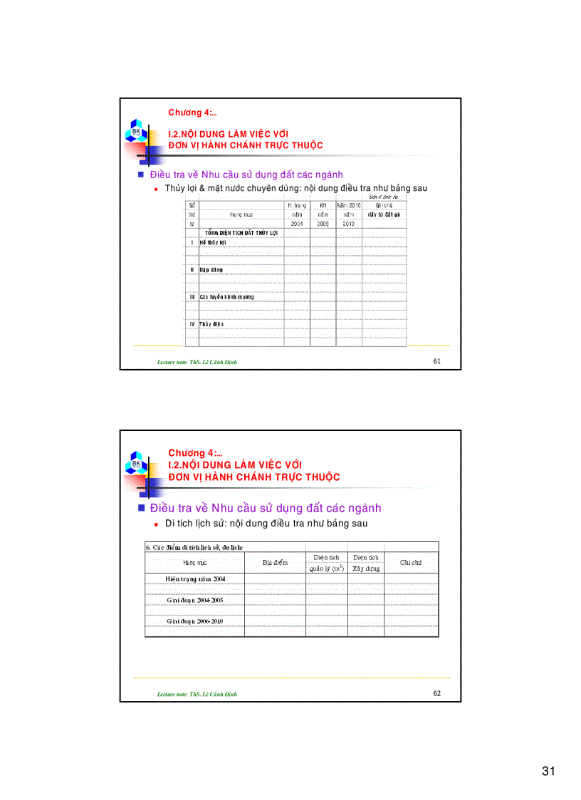 image for page Quy hoạch sử dụng đất