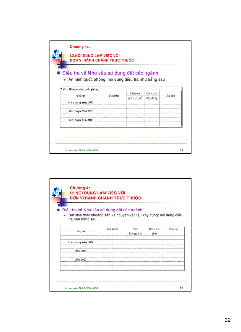 image for page Quy hoạch sử dụng đất