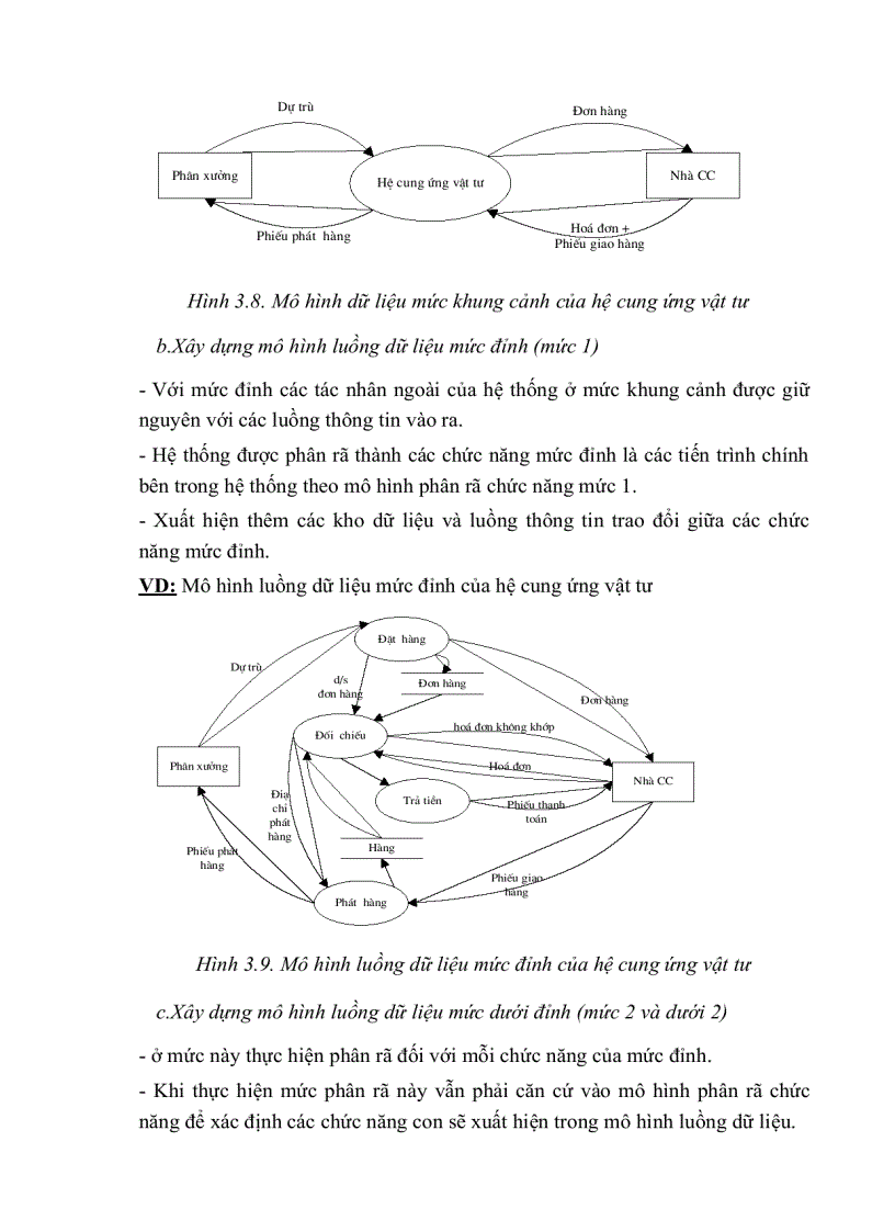 image for page Phân tích thiết kế hệ thống thông tin quản lý