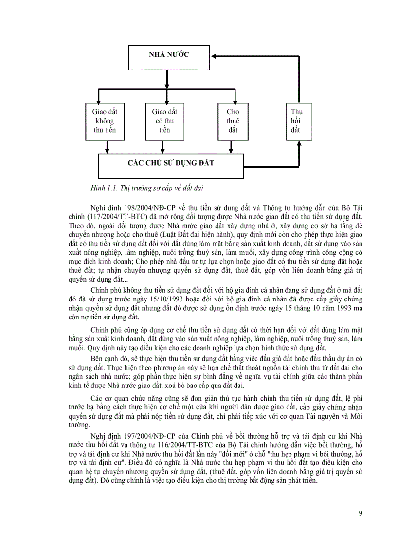 image for page Đất đai và thị trường đất đai