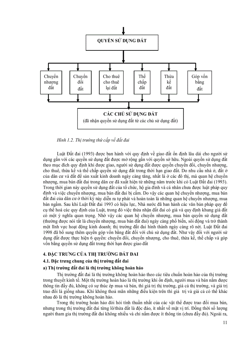 image for page Đất đai và thị trường đất đai