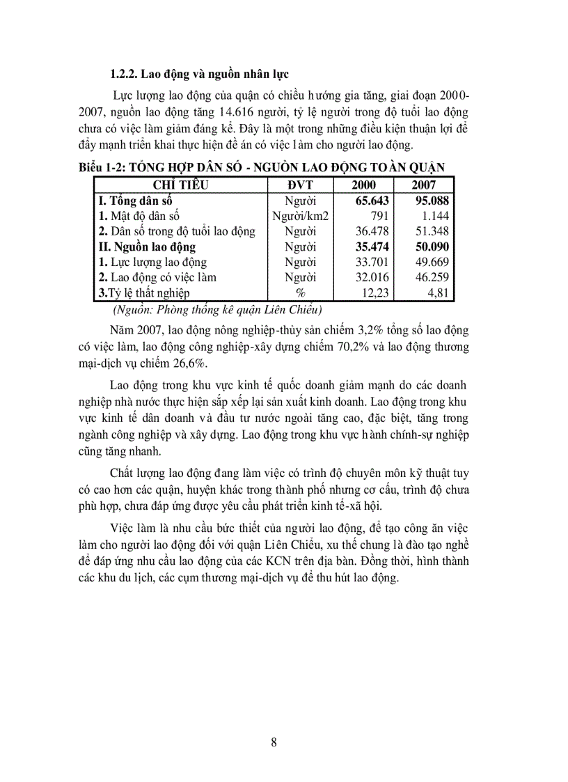 image for page Phân tích đánh giá các nguồn lực và điều kiện phát triển phát triển KT XH quận Liên Chiểu