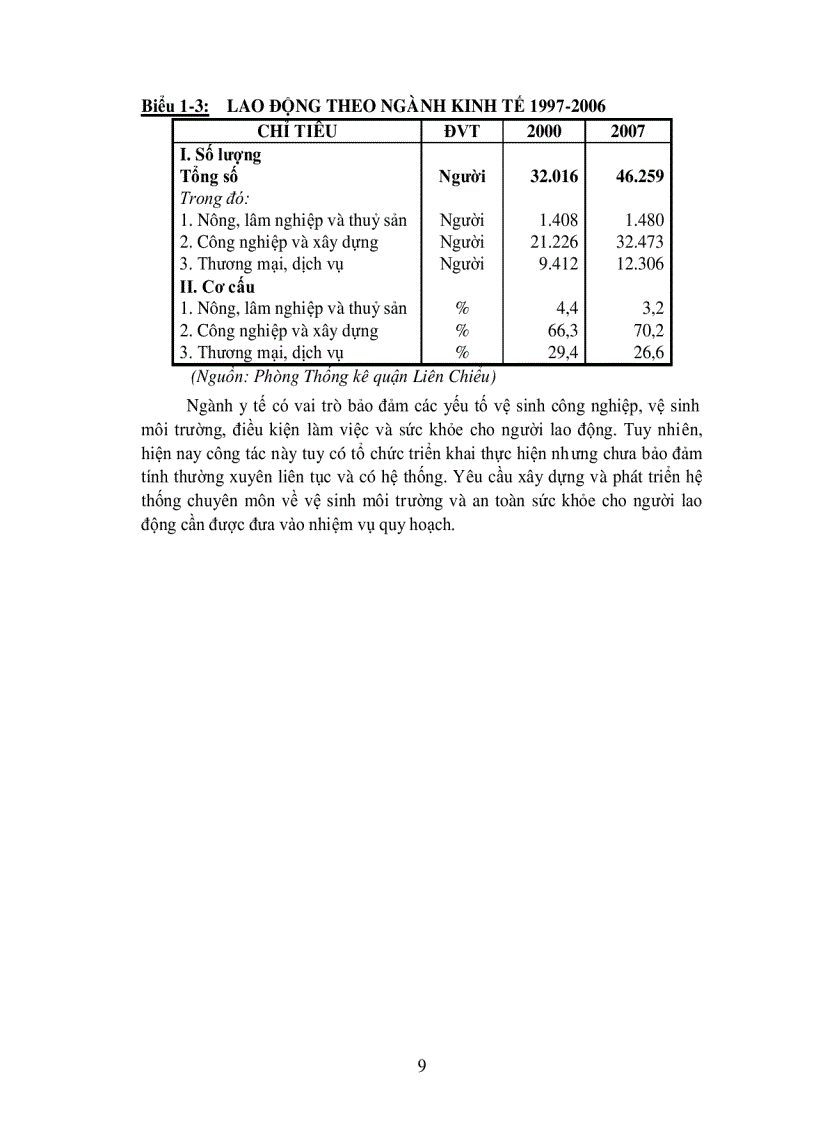image for page Phân tích đánh giá các nguồn lực và điều kiện phát triển phát triển KT XH quận Liên Chiểu