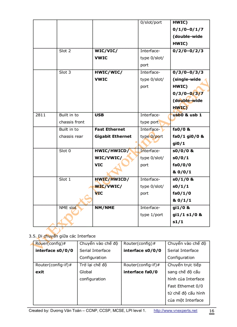 image for page LAB CCNA tiếng Việt