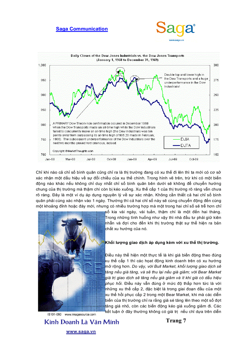 image for page Lý thuyết Dow nền tảng của phân tích kĩ thuật