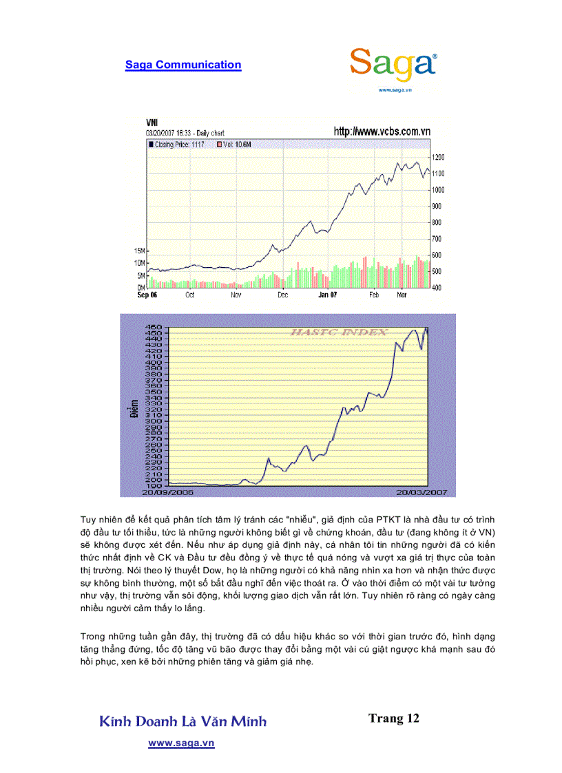 image for page Lý thuyết Dow nền tảng của phân tích kĩ thuật