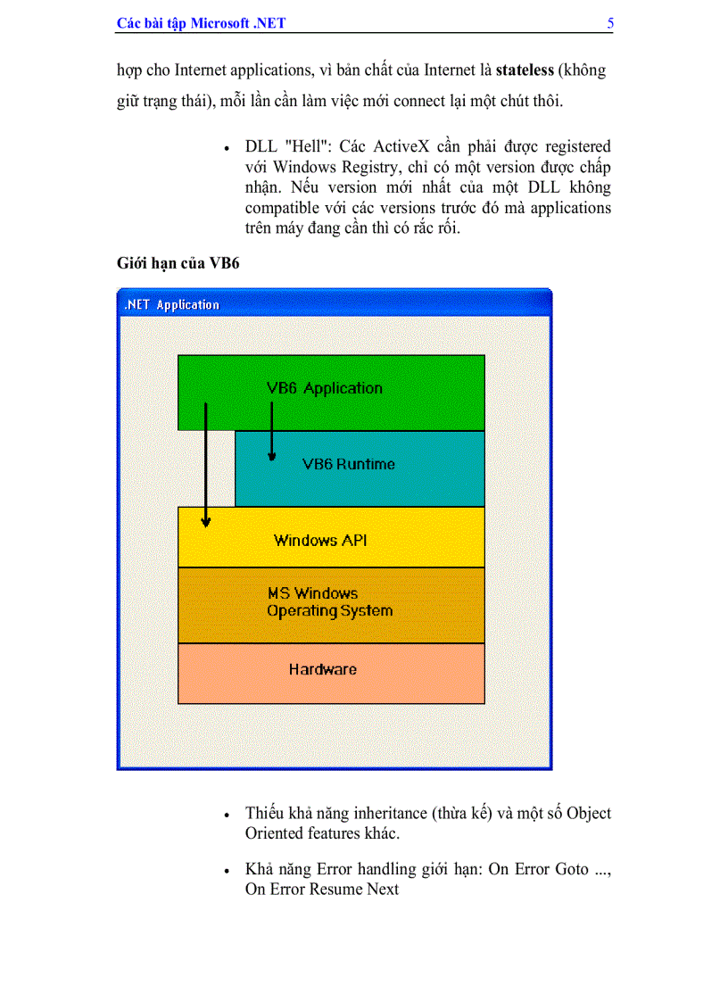 image for page Các bài tập Micosoft NET