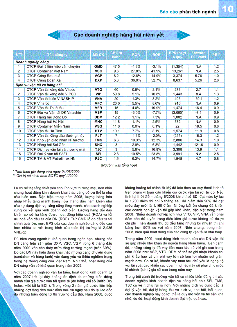 image for page Kinh tế hàng hải