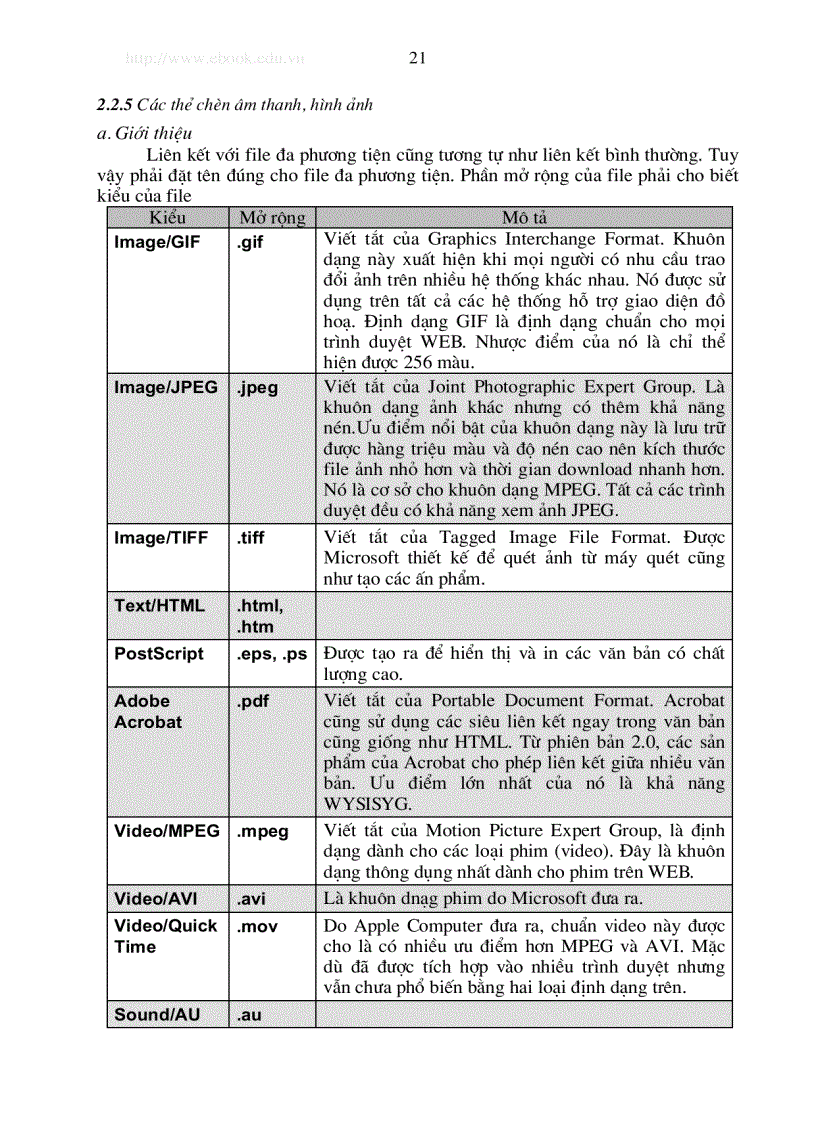 image for page Đại cương thiết kế Web