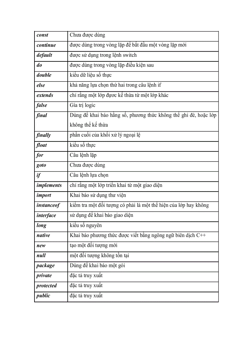 image for page Lập trình hướng đối tượng trong Java