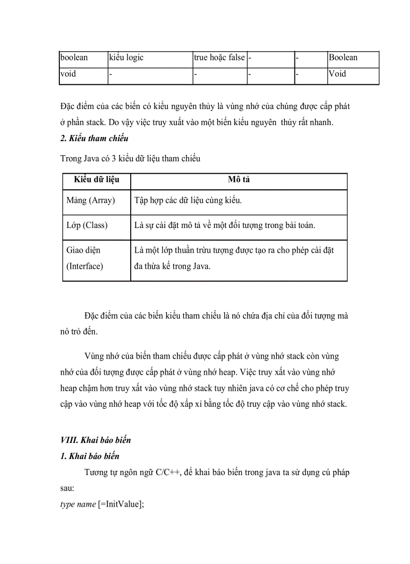 image for page Lập trình hướng đối tượng trong Java