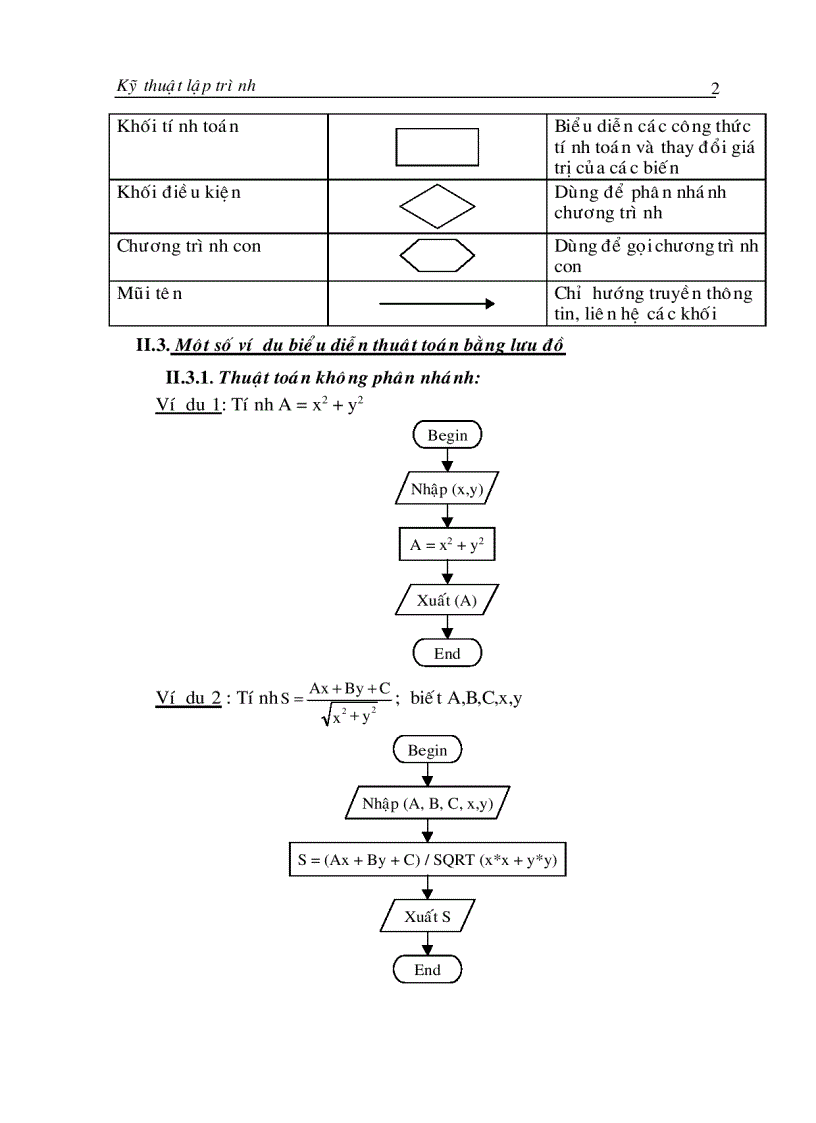 image for page Kỹ thuật lập trình