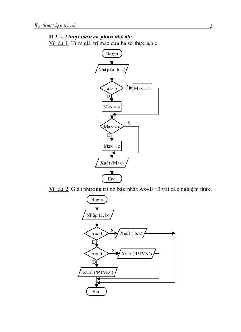image for page Kỹ thuật lập trình