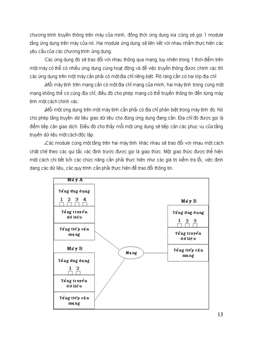 image for page Tài liệu quản trị mạng
