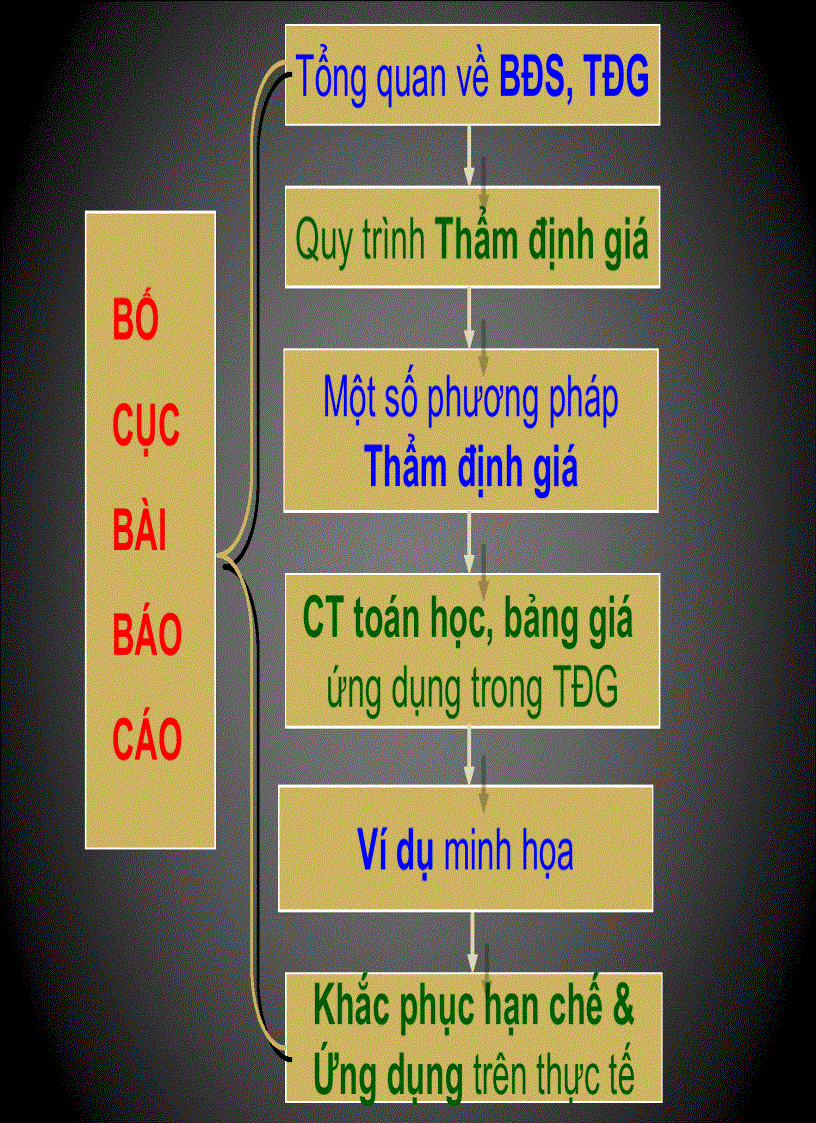 image for page Tổng quan về bđs và thẩm định giá