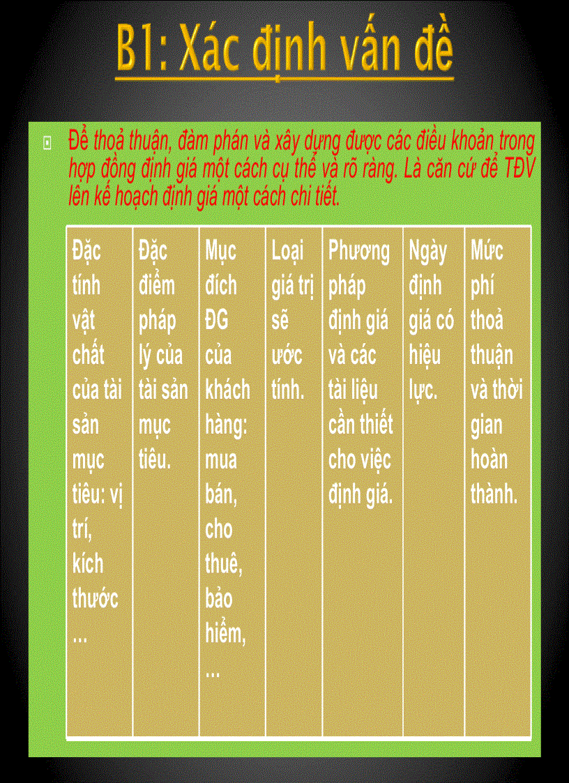 image for page Tổng quan về bđs và thẩm định giá