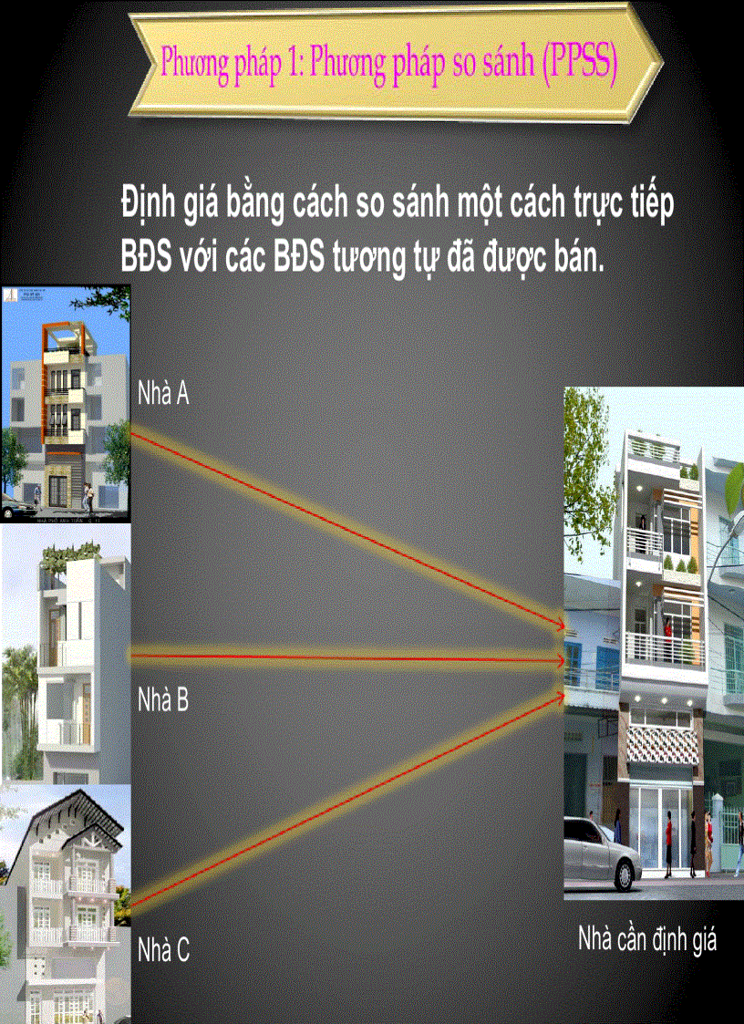 image for page Tổng quan về bđs và thẩm định giá