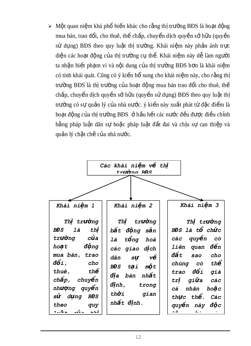 image for page Bất động sản 1