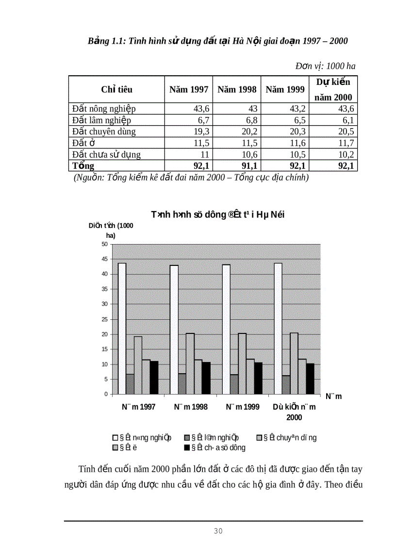 image for page Bất động sản 1