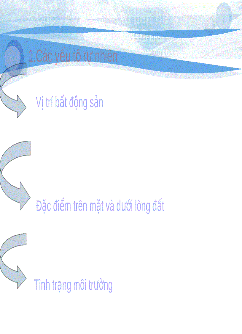 image for page Các yếu tố ảnh hưởng đến giá trị bất động sản