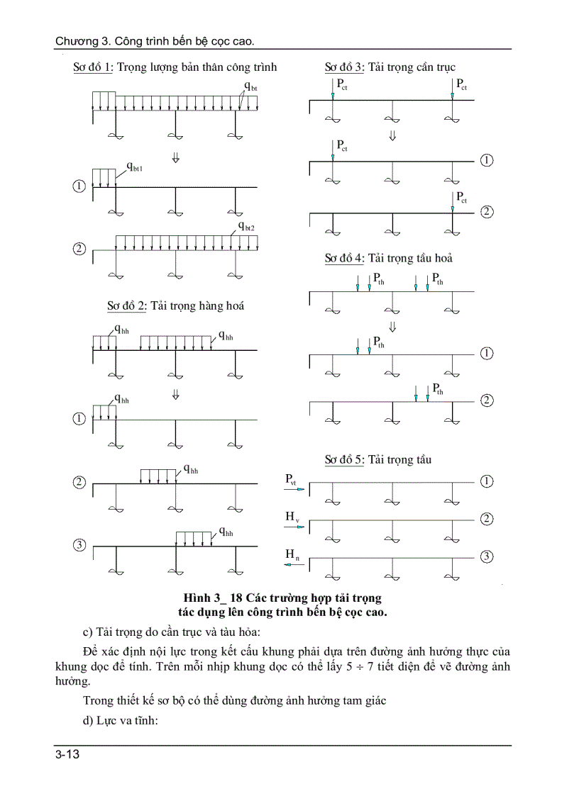 image for page Công trình bến bệ cọc cao