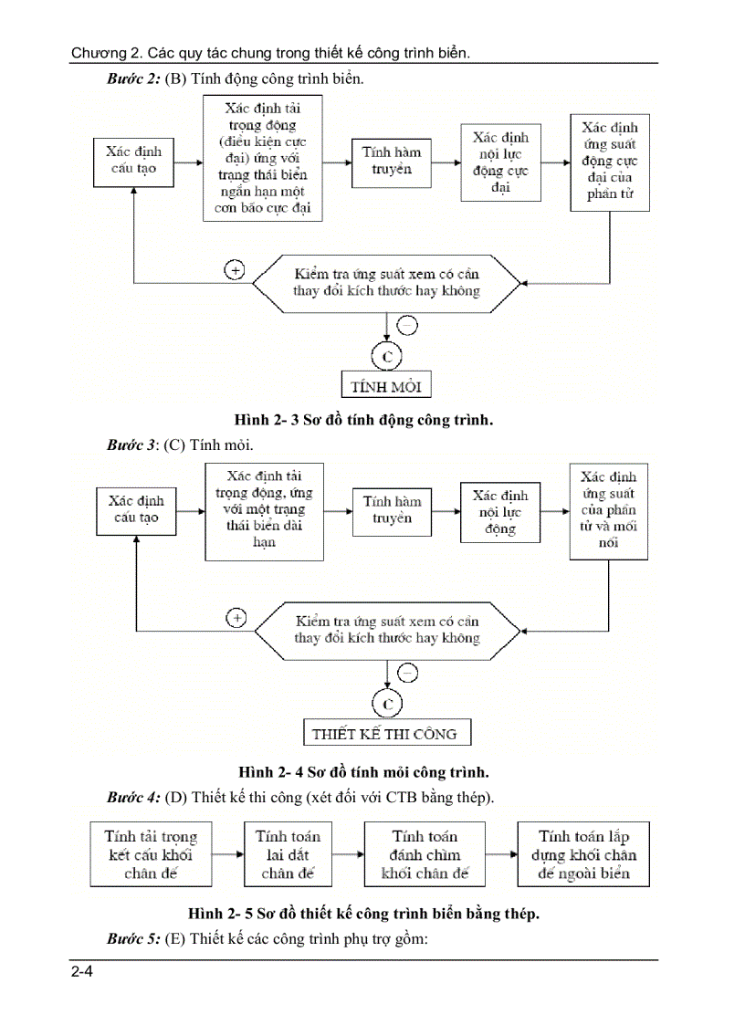 image for page Các quy tắc chung trong thiết kế công trình biển
