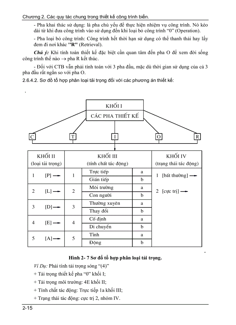 image for page Các quy tắc chung trong thiết kế công trình biển
