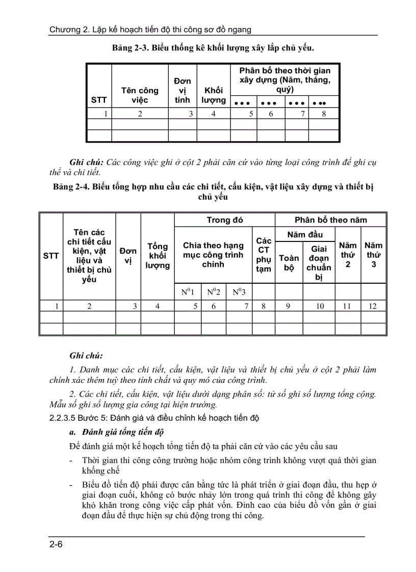 image for page Lập kế hoạch tiến độ thi công sơ đồ ngang
