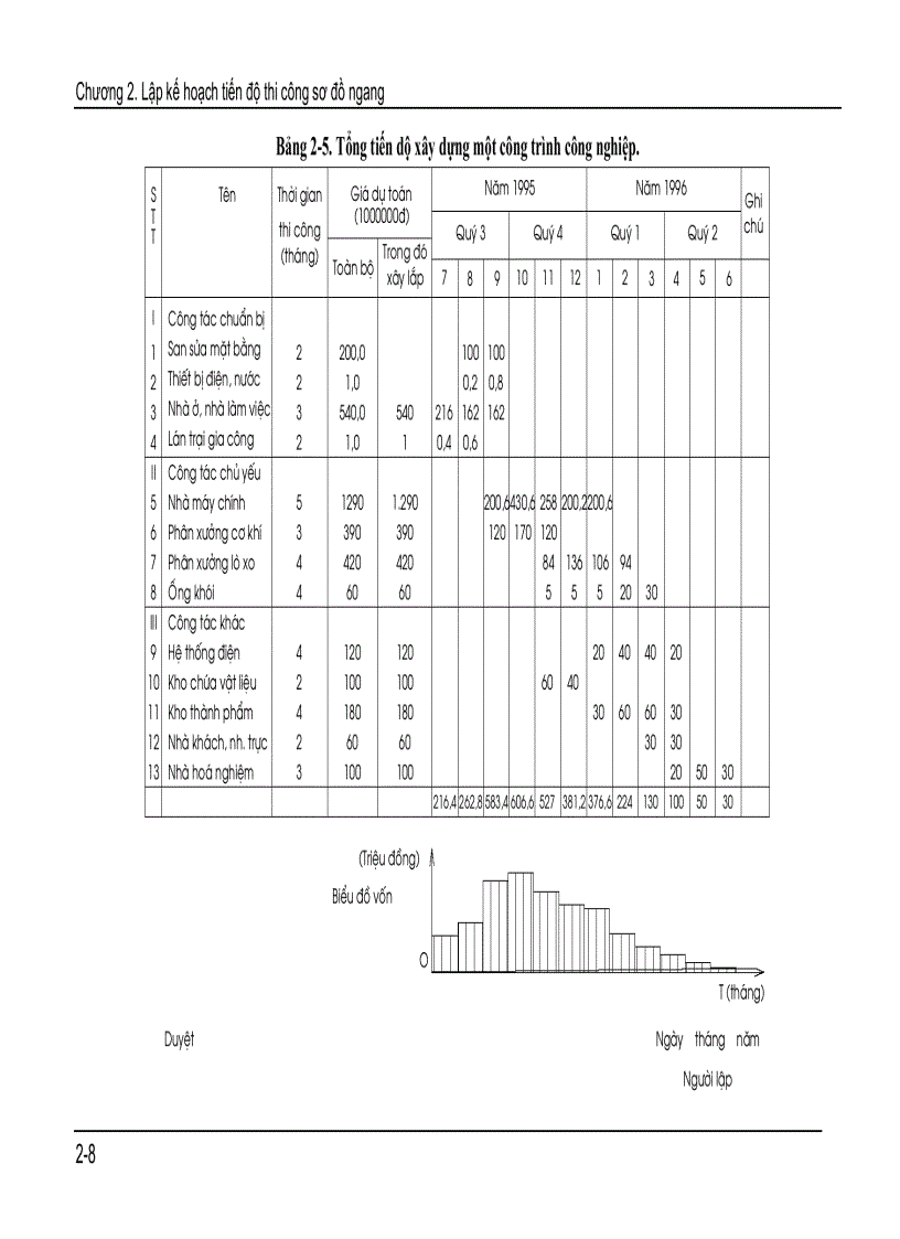 image for page Lập kế hoạch tiến độ thi công sơ đồ ngang