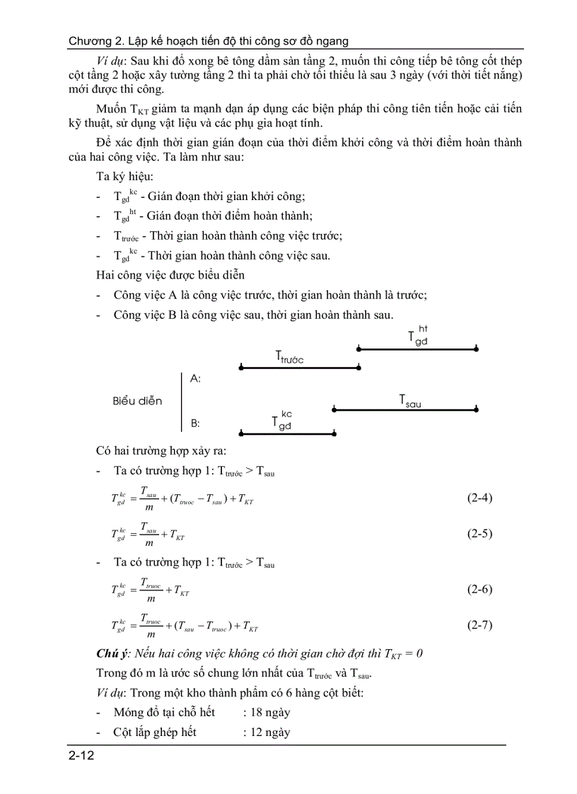 image for page Lập kế hoạch tiến độ thi công sơ đồ ngang