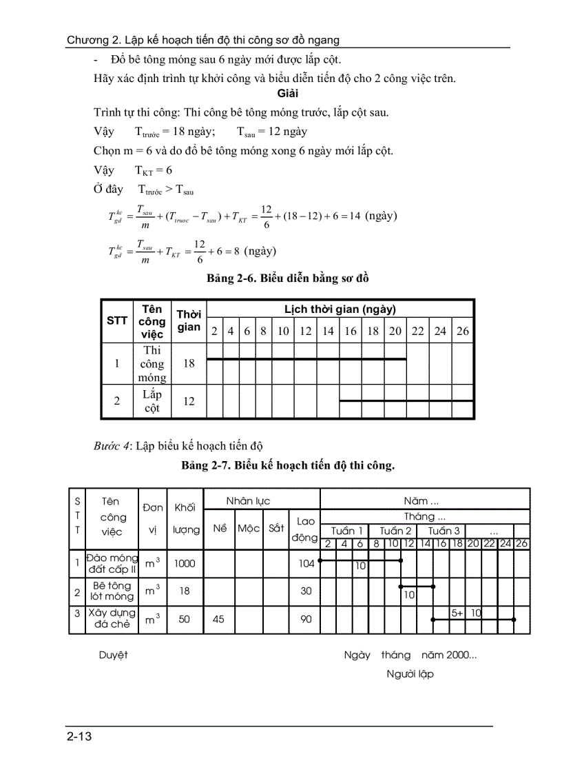 image for page Lập kế hoạch tiến độ thi công sơ đồ ngang