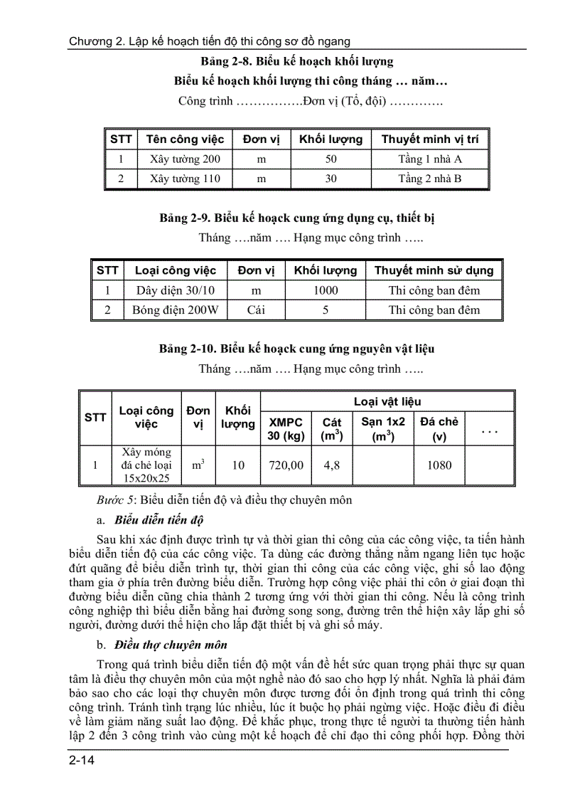 image for page Lập kế hoạch tiến độ thi công sơ đồ ngang