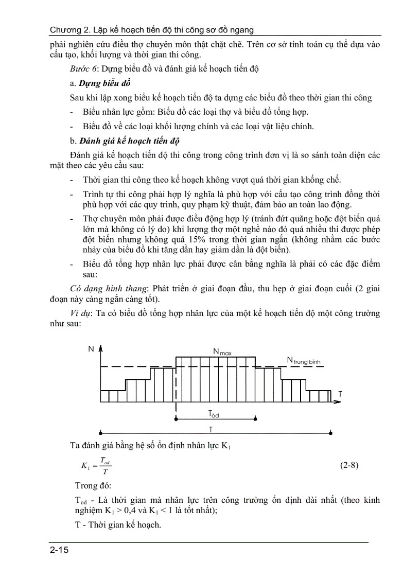 image for page Lập kế hoạch tiến độ thi công sơ đồ ngang