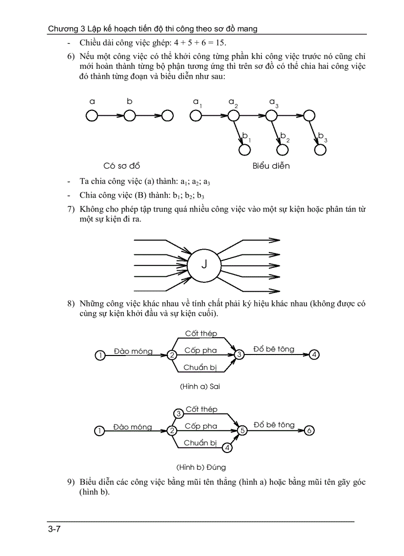 image for page Lập kế hoạch tiến độ thi công theo sơ đồ mạng