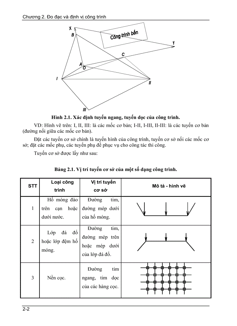 image for page Đo đạc và định vị công trình