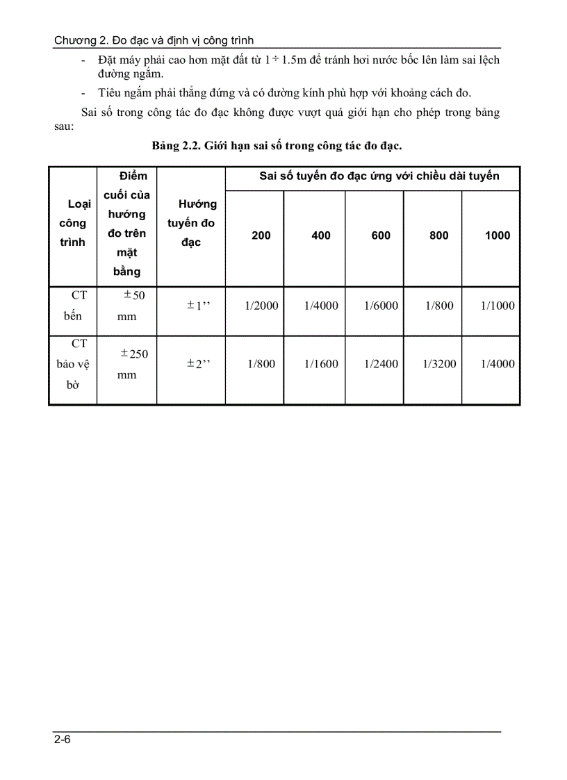 image for page Đo đạc và định vị công trình