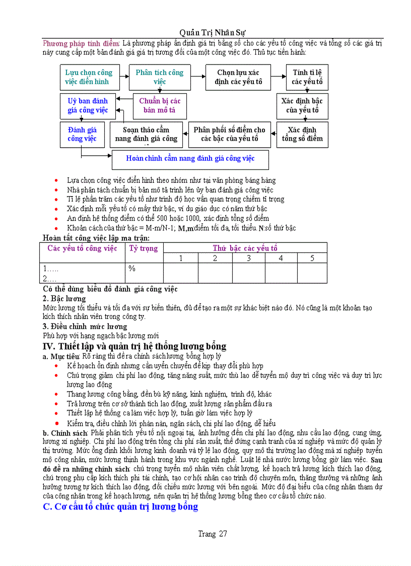 image for page Bài giảng về quản trị nhân sự